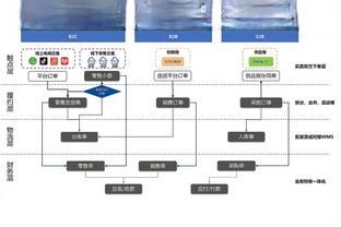 ?勇士今日训练 小保罗给他爹保罗还有他叔库里当球童